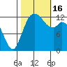 McMicken Island tide chart for Sunday, October 16, 2022