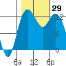 McMicken Island tide chart for Saturday, October 29, 2022