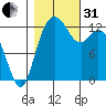 McMicken Island tide chart for Monday, October 31, 2022