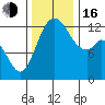 McMicken Island tide chart for Wednesday, November 16, 2022