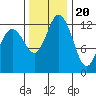 McMicken Island tide chart for Sunday, November 20, 2022