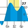 McMicken Island tide chart for Sunday, November 27, 2022