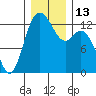 McMicken Island tide chart for Tuesday, December 13, 2022