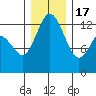 McMicken Island tide chart for Saturday, December 17, 2022