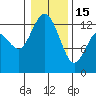 McMicken Island tide chart for Sunday, January 15, 2023