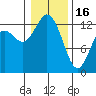 McMicken Island tide chart for Monday, January 16, 2023
