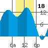 McMicken Island tide chart for Wednesday, January 18, 2023
