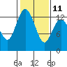McMicken Island tide chart for Saturday, February 11, 2023