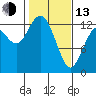 McMicken Island tide chart for Monday, February 13, 2023
