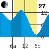 McMicken Island tide chart for Monday, February 27, 2023