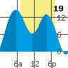 McMicken Island tide chart for Sunday, March 19, 2023