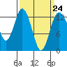 McMicken Island tide chart for Friday, March 24, 2023