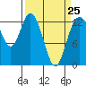 McMicken Island tide chart for Saturday, March 25, 2023