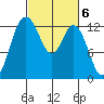 McMicken Island tide chart for Monday, March 6, 2023