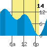 McMicken Island tide chart for Friday, April 14, 2023