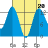 McMicken Island tide chart for Thursday, April 20, 2023