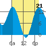 McMicken Island tide chart for Friday, April 21, 2023