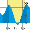McMicken Island tide chart for Saturday, April 22, 2023