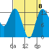 McMicken Island tide chart for Saturday, April 8, 2023