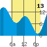 McMicken Island tide chart for Saturday, May 13, 2023