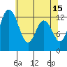 McMicken Island tide chart for Monday, May 15, 2023