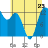 McMicken Island tide chart for Tuesday, May 23, 2023