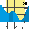McMicken Island tide chart for Friday, May 26, 2023