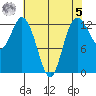 McMicken Island tide chart for Friday, May 5, 2023
