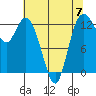 McMicken Island tide chart for Sunday, May 7, 2023