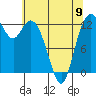 McMicken Island tide chart for Tuesday, May 9, 2023