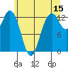 McMicken Island tide chart for Thursday, June 15, 2023