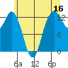 McMicken Island tide chart for Friday, June 16, 2023