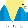 McMicken Island tide chart for Thursday, June 1, 2023