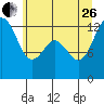 McMicken Island tide chart for Monday, June 26, 2023