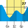 McMicken Island tide chart for Tuesday, June 27, 2023