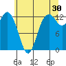 McMicken Island tide chart for Friday, June 30, 2023
