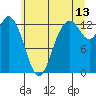 McMicken Island tide chart for Thursday, July 13, 2023