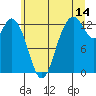 McMicken Island tide chart for Friday, July 14, 2023