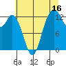 McMicken Island tide chart for Sunday, July 16, 2023
