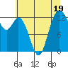 McMicken Island tide chart for Wednesday, July 19, 2023