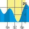 McMicken Island tide chart for Friday, July 21, 2023