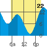McMicken Island tide chart for Saturday, July 22, 2023