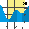 McMicken Island tide chart for Wednesday, July 26, 2023
