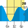 McMicken Island tide chart for Friday, July 28, 2023