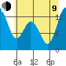 McMicken Island tide chart for Sunday, July 9, 2023