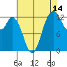 McMicken Island tide chart for Monday, August 14, 2023