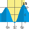 McMicken Island tide chart for Tuesday, August 15, 2023