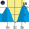 McMicken Island tide chart for Wednesday, August 16, 2023