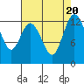 McMicken Island tide chart for Sunday, August 20, 2023