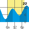 McMicken Island tide chart for Tuesday, August 22, 2023